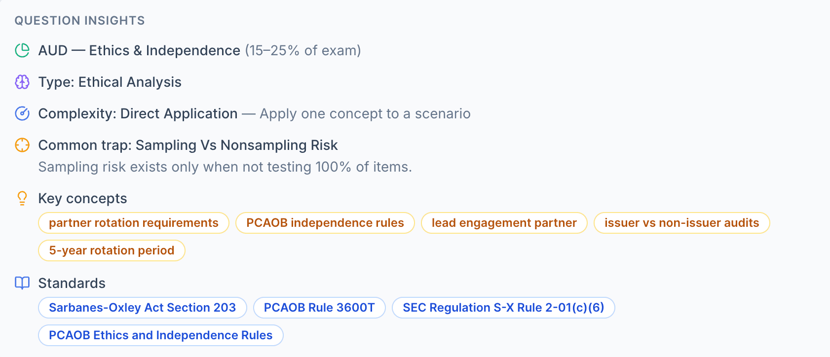CPA AUD question insights with topic, question type, complexity, common trap, key concepts, and referenced standards
