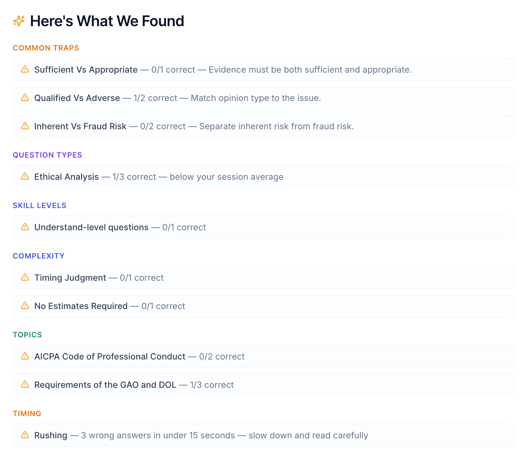 CPA practice result analysis identifying strengths and weaknesses across common traps, question types, skill levels, complexity, topics, and timing